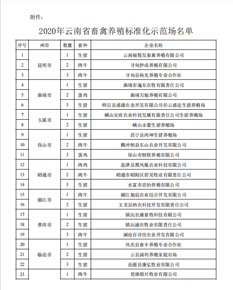 高原牦牛养殖:守护自然馈赠